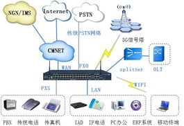 构建智能网络，缔造沟通价值——网经科技的产品技术革新