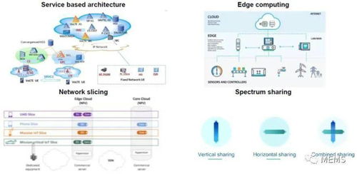 5G技术及市场趋势2020版 引领网络技术新纪元